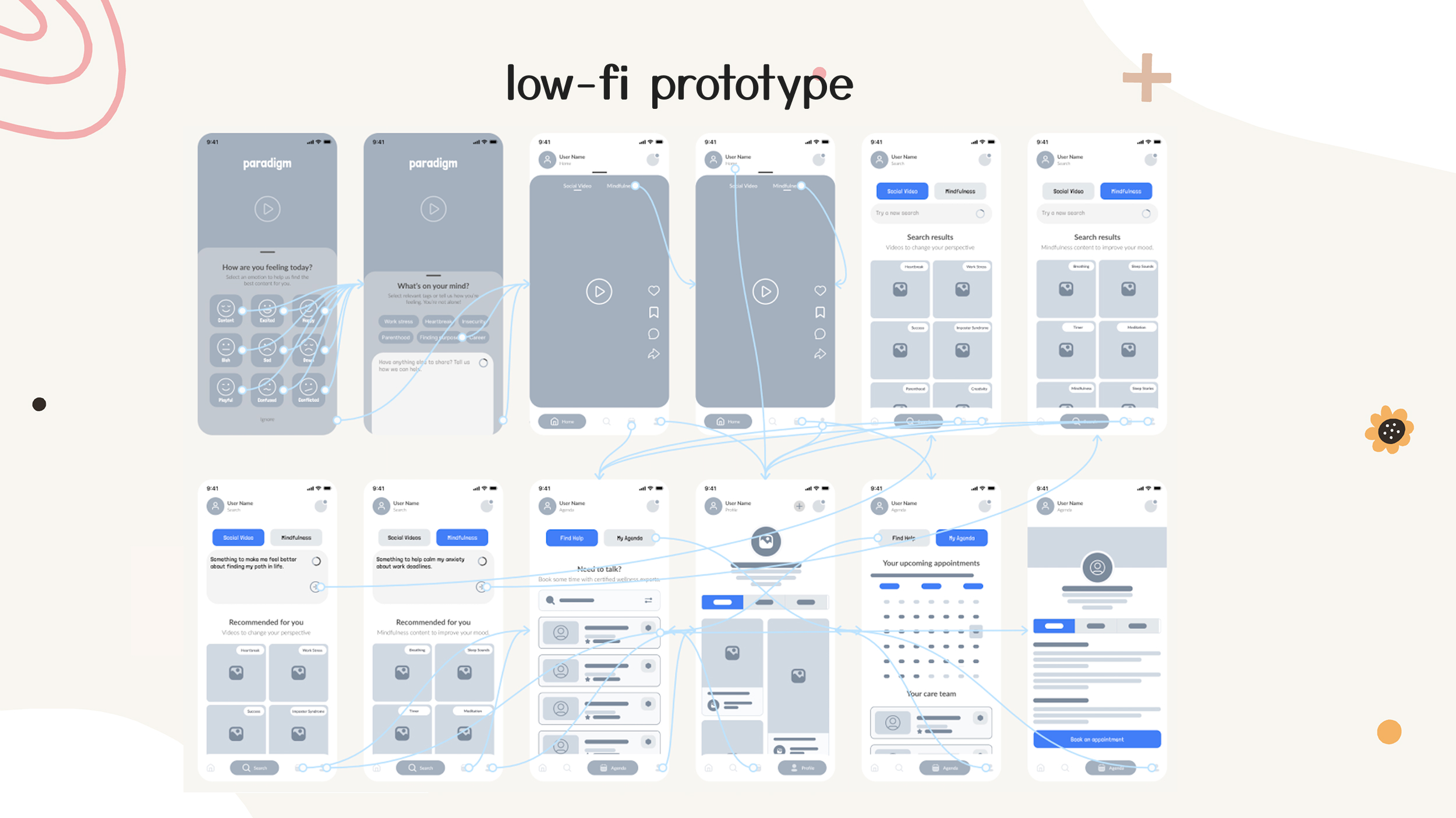Low-fidelity prototype — wireframe flow covering onboarding, emotion-based search, recommendations, and an integrated booking experience