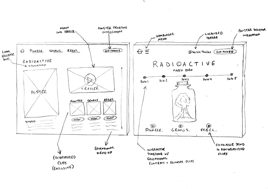 Early Radioactive wireframe sketches — desktop layout with poster, trailer, Pioneer/Genius/Rebel editorial clips, and ticketing; mobile layout with interactive timeline and localized trailer